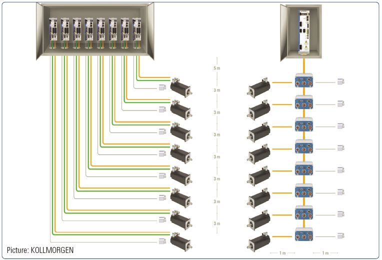 Decentralized vs Centralized